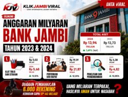 Anggaran Miliaran untuk ATK, Rapat dan Penelitian, Apa Hasilnya untuk Nasabah Bank Jambi?